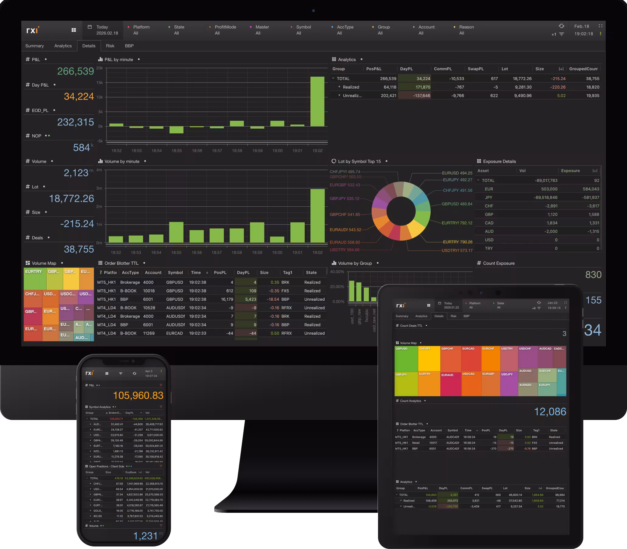 Cross platform views of RXI